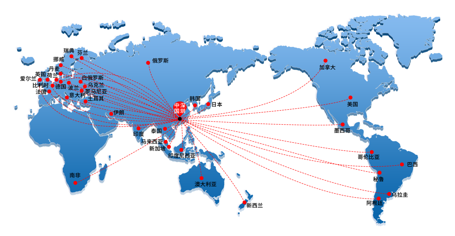 销售网络遍布全球