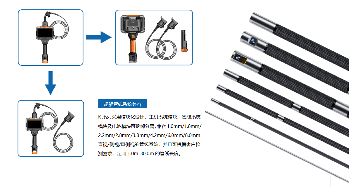 K系列电控高清内窥镜多种管线规格