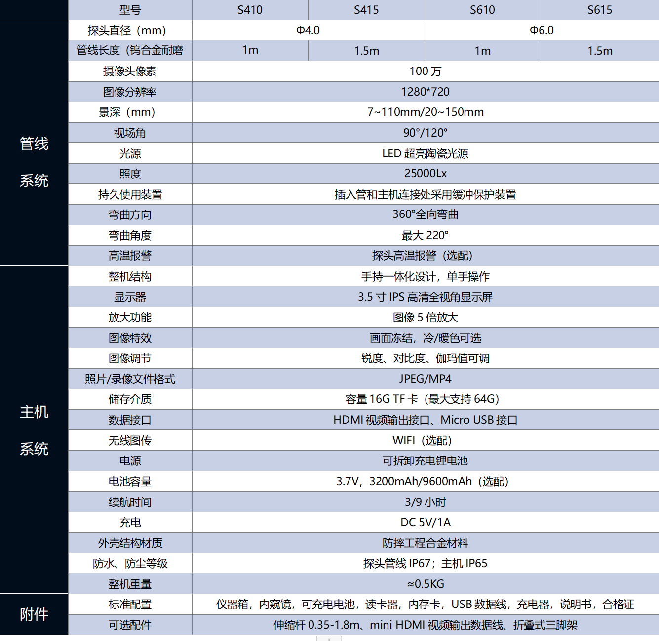 杰泰S系列工具视频内窥镜技术参数